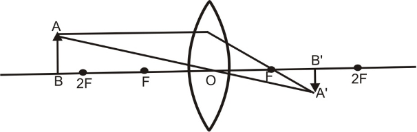 Real, inverted and diminished image