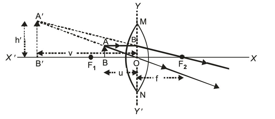 virtual and erect image