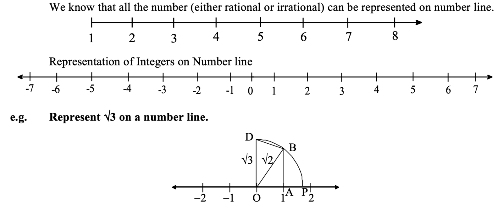 Representing Rational and Irrational Numbers on the Number Line