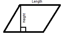 Area of a parallelogram