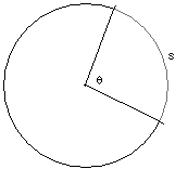 Circumference of a Circle