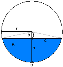 segment of circle