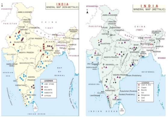 Distribution in India