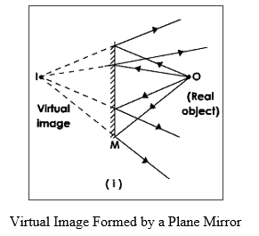 Virtual Image Formed by a Plane Mirror