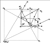 The Angle of Inclination Between the Mirrors is 90^o.