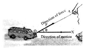 Work Done by a Force That Makes an Angle with the Direction of Displacement