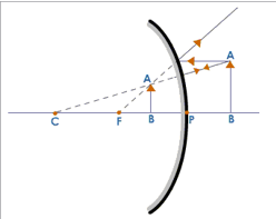 Formation of Image in a Convex Mirror