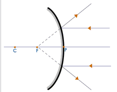 When the Object is at Infinity