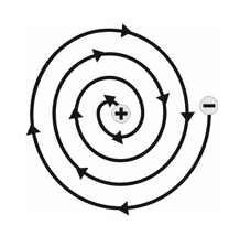 Drawbacks of Rutherford's Model of an Atom