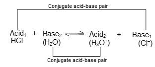 Conjugate Acid - Base Pairs 2