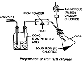 Iron chloride