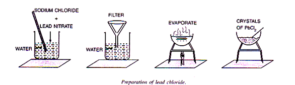 preparation of Lead chloride