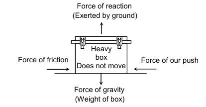 Balance Force
