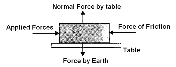 Force of Friction