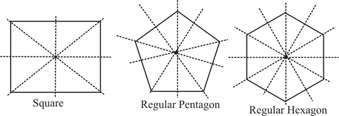 symmetry equal to number of its sides