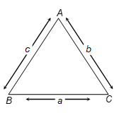 Area of Triangle by Heron's Formula