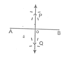 To Construct the Bisector of a Line Segment