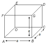 Total Surface Area of Cube
