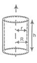 Volume of cylinder