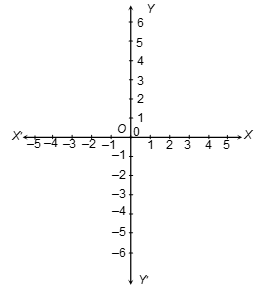 Coordinate Axes