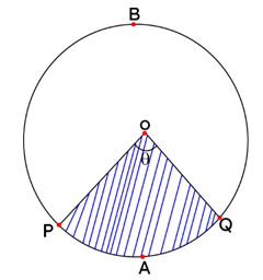 Area of a sector of a circle formula4