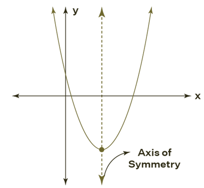Axis of the Symmetry4