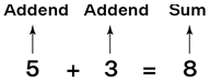 Addition Symbol
