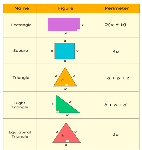 Perimeter Formula-Use, Questions & Solved Examples