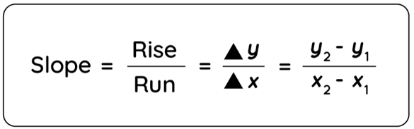 Rise Over Run Formula