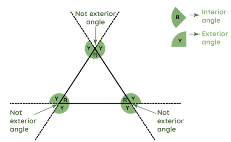 Sum of Exterior Angles Formula