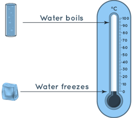 Temperature Conversion