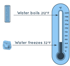 Temperature Conversion