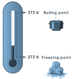 Temperature Conversion