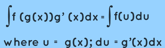 U-Substitution Formula