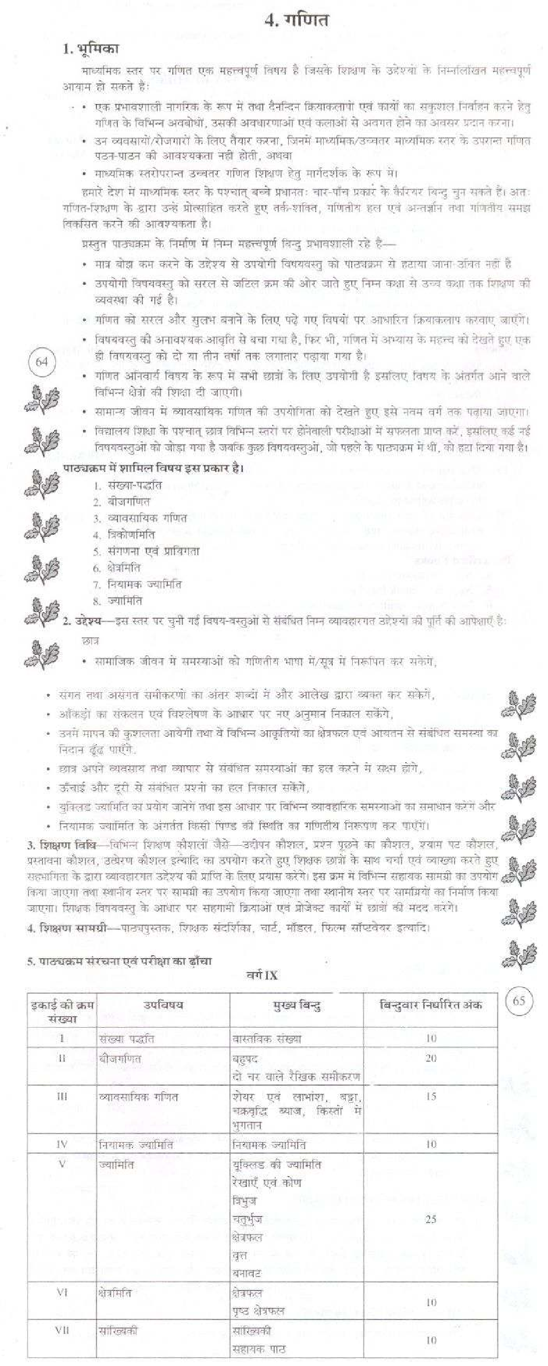 Bihar Board Class 10 Syllabus for Maths