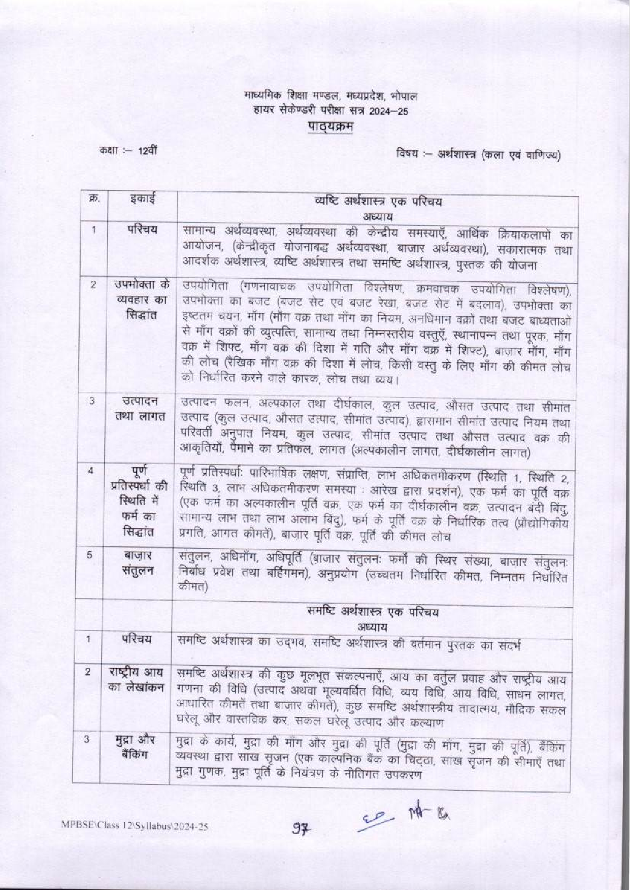 12th Syllabus of MP Board Economics