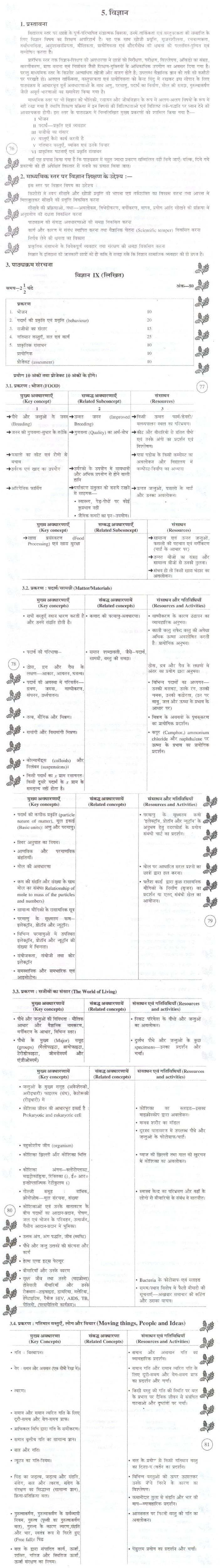 Bihar Board Class 10 Syllabus for Science