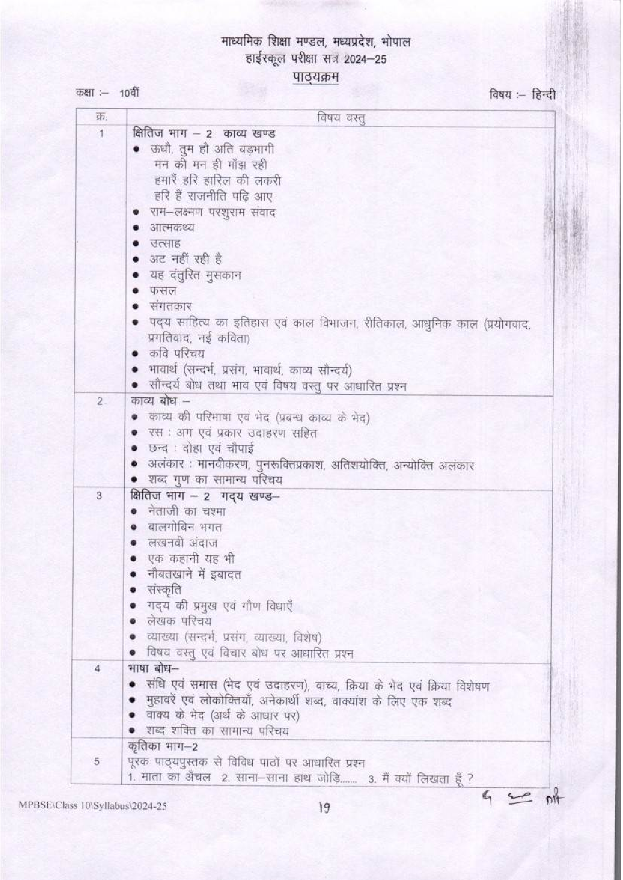 MP Board Class 10 Hindi Syllabus