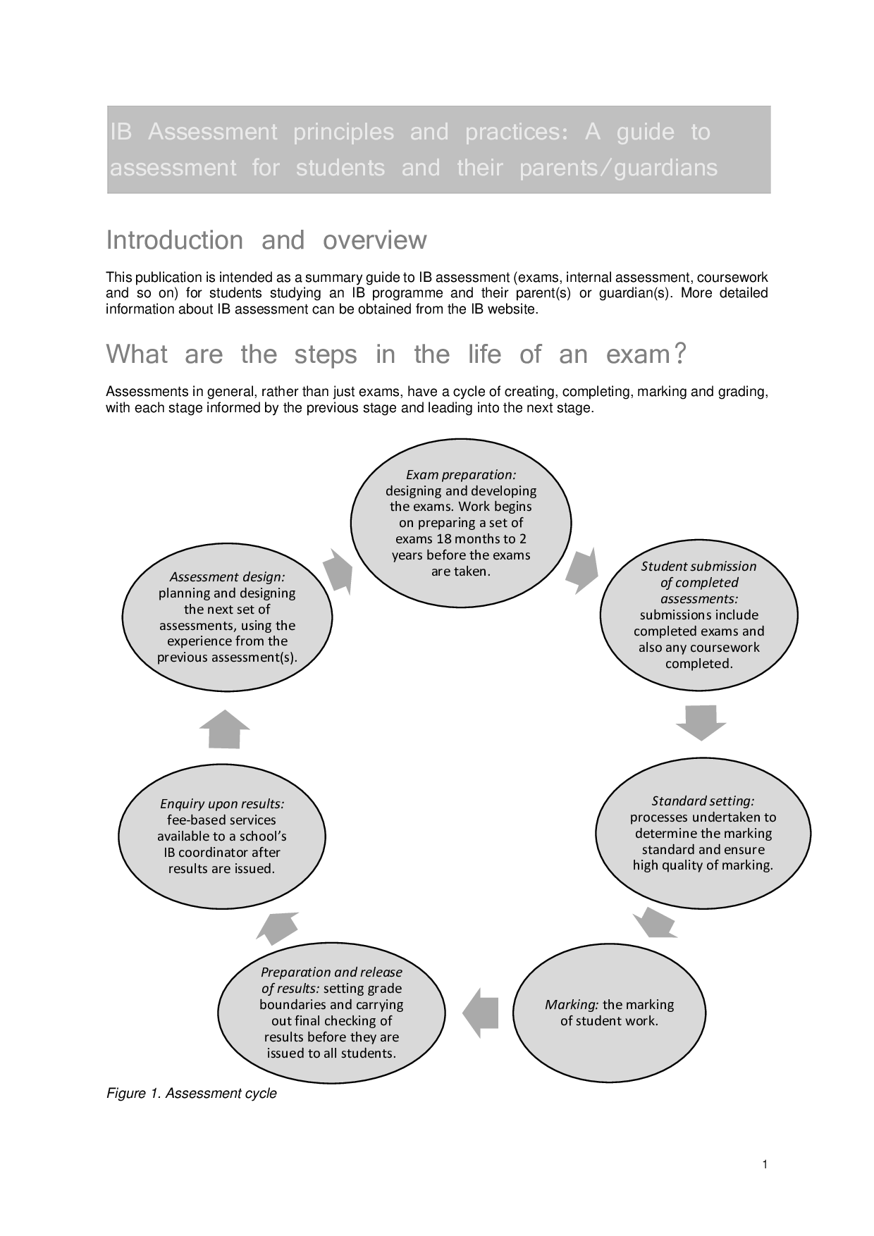 IB Board Assessment for MYP