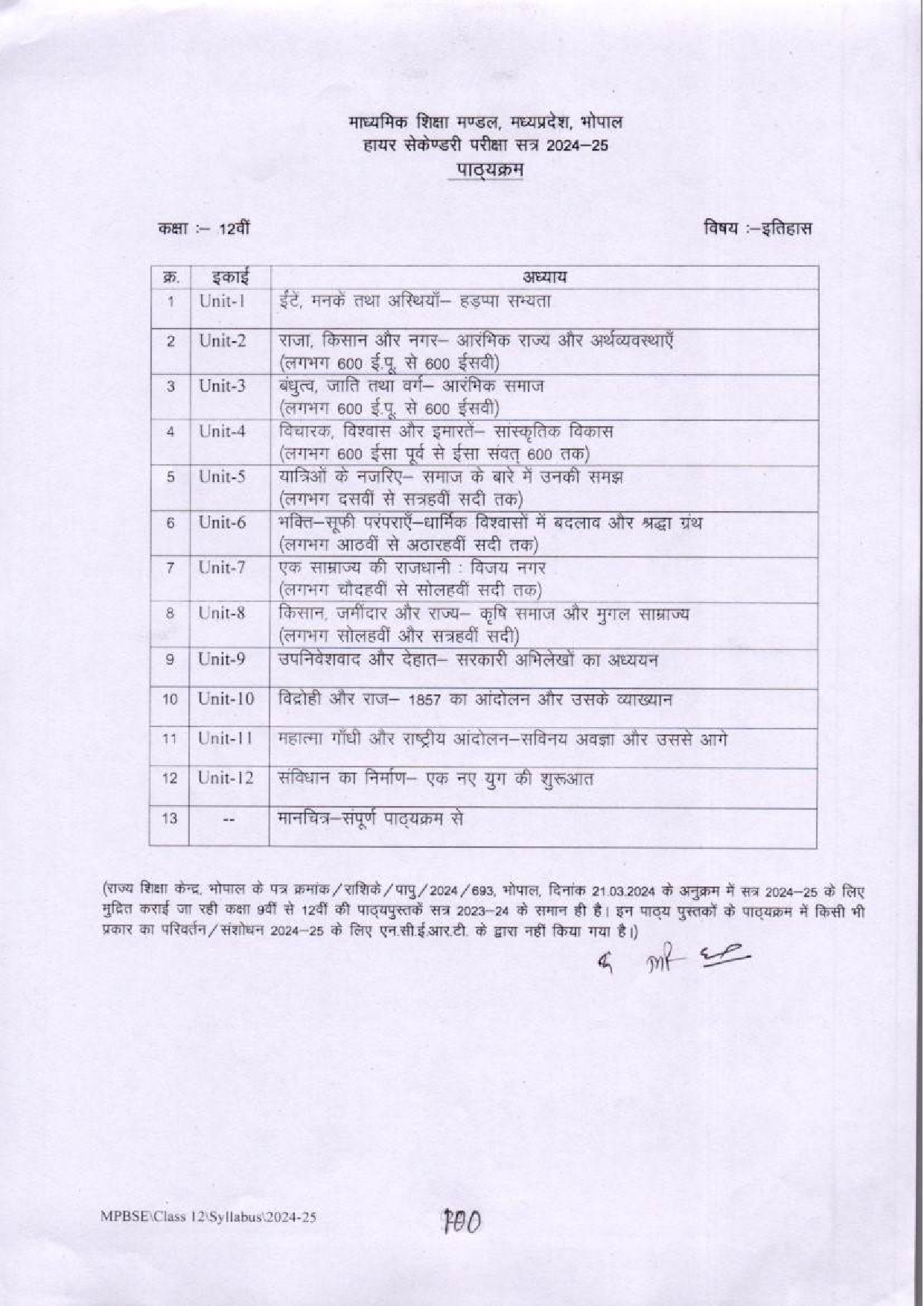 12th Syllabus of MP Board History