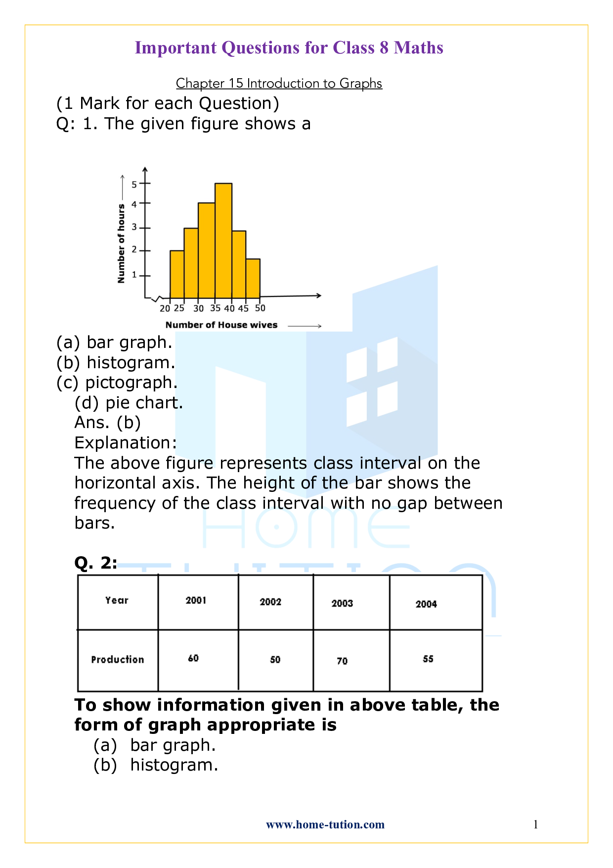 Important Questions for Chapter 15-Introduction to Graphs
