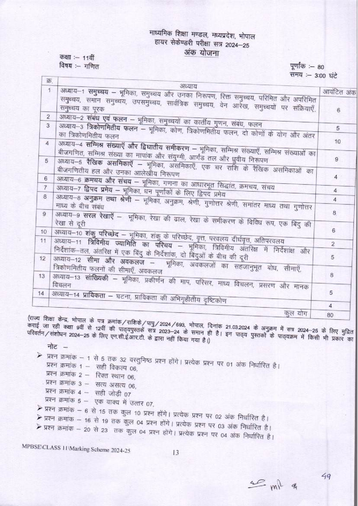 11th Class Syllabus for Maths in MP Board