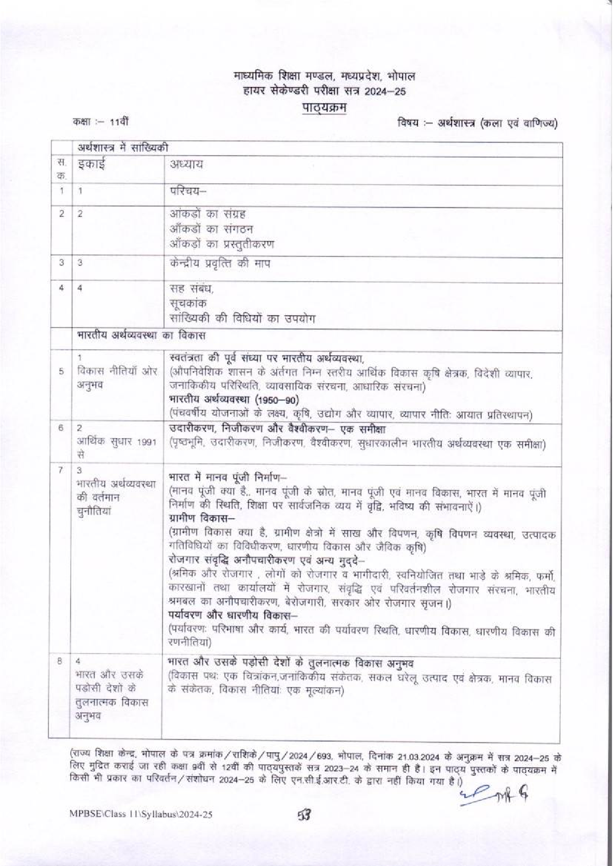 11th Class Syllabus for Economics in MP Board