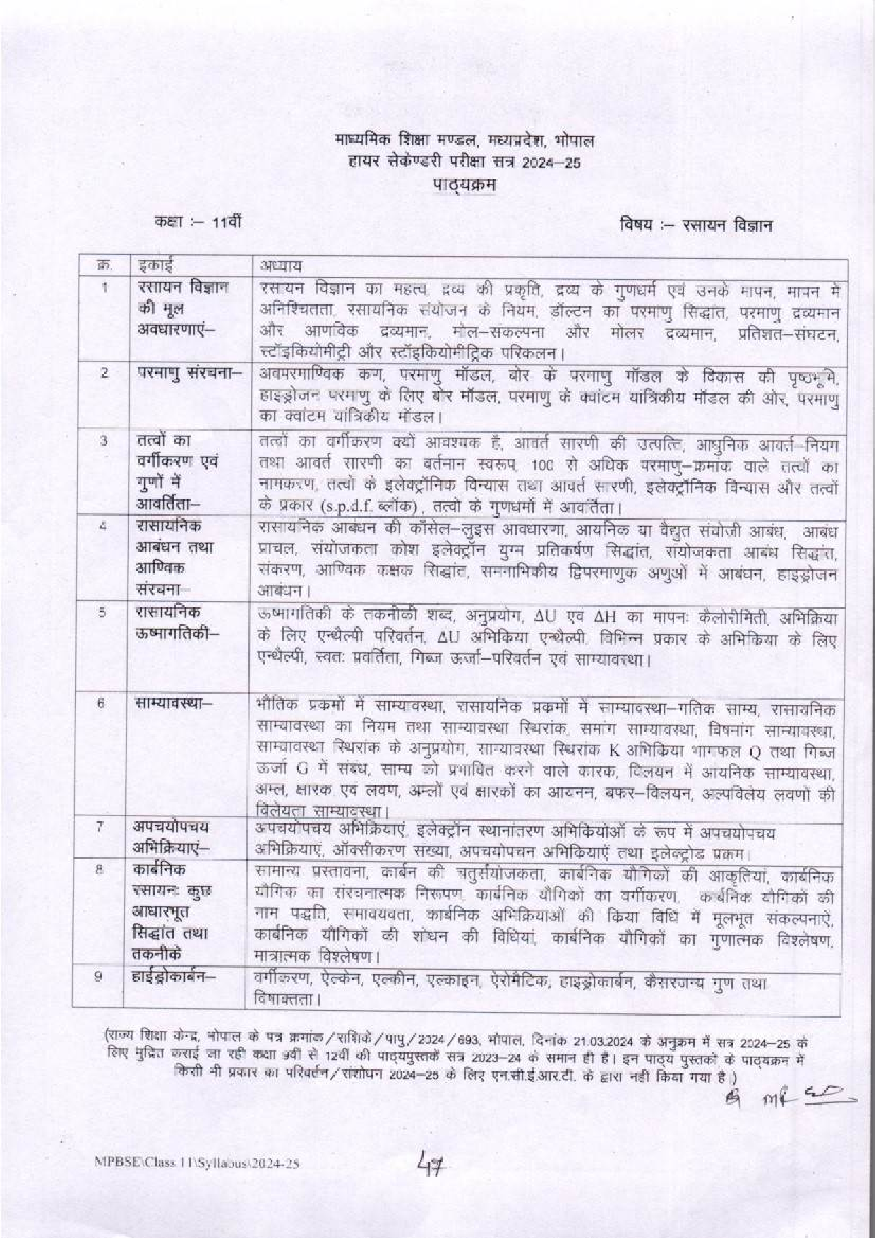 11th Class Syllabus for Chemistry in MP Board