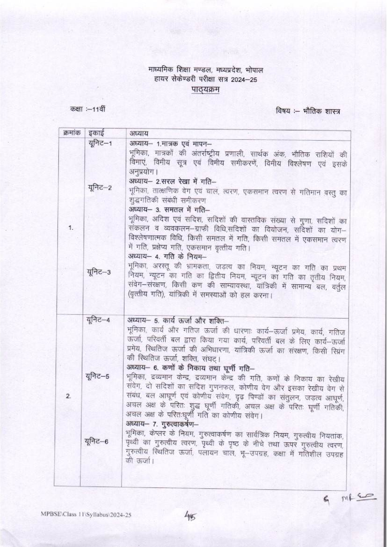 11th Class Syllabus for Physics in MP Board