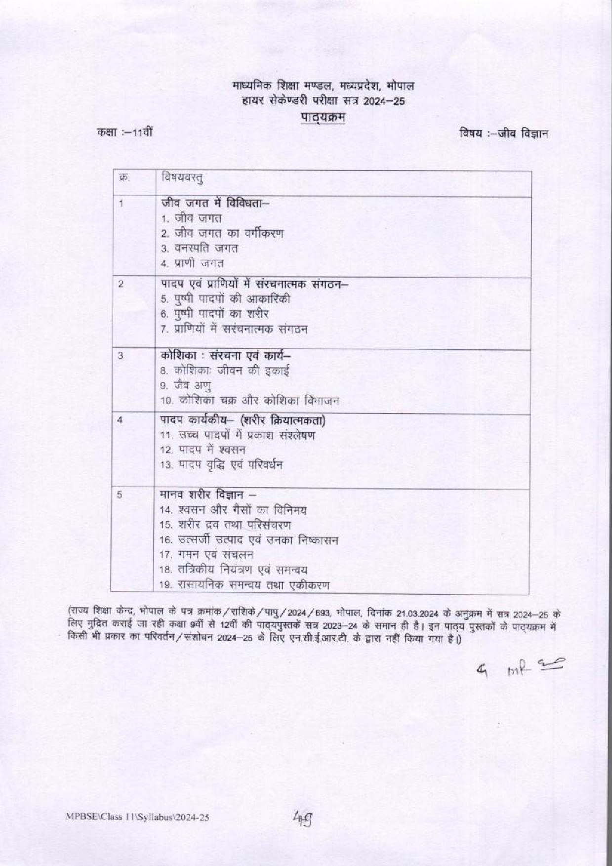 11th Class Syllabus for Biology in MP Board