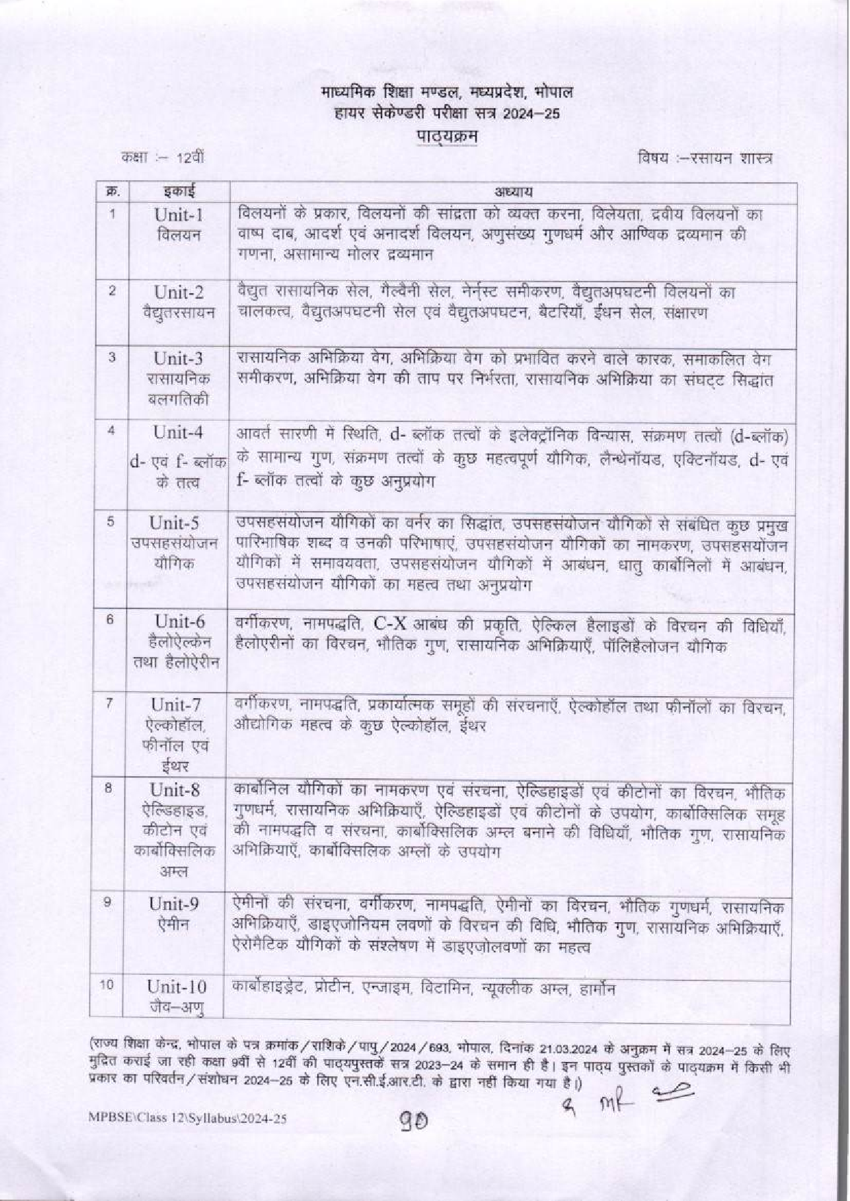 12th Syllabus of MP Board Chemistry