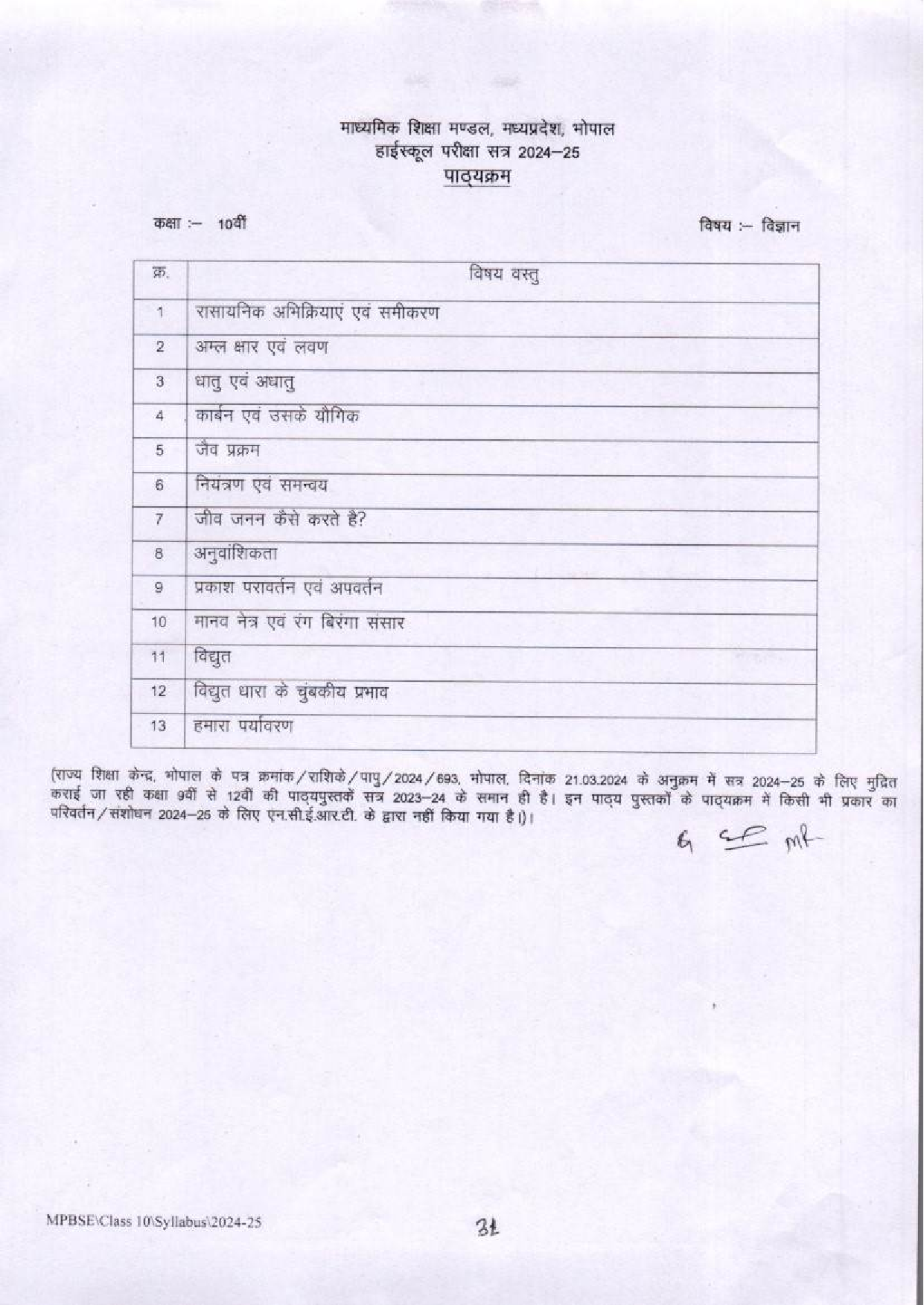 MP Board Class 10 Science Syllabus