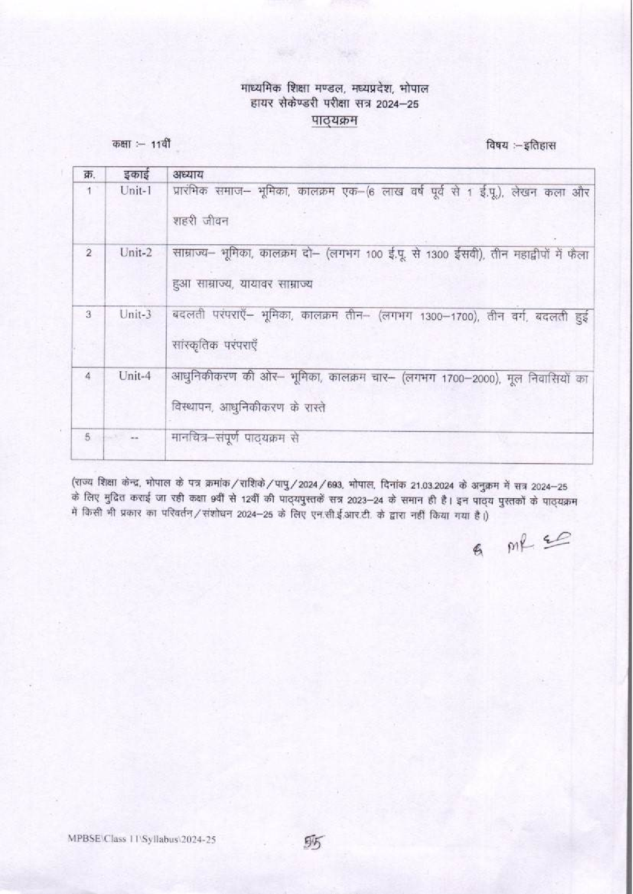 11th Class Syllabus for History in MP Board