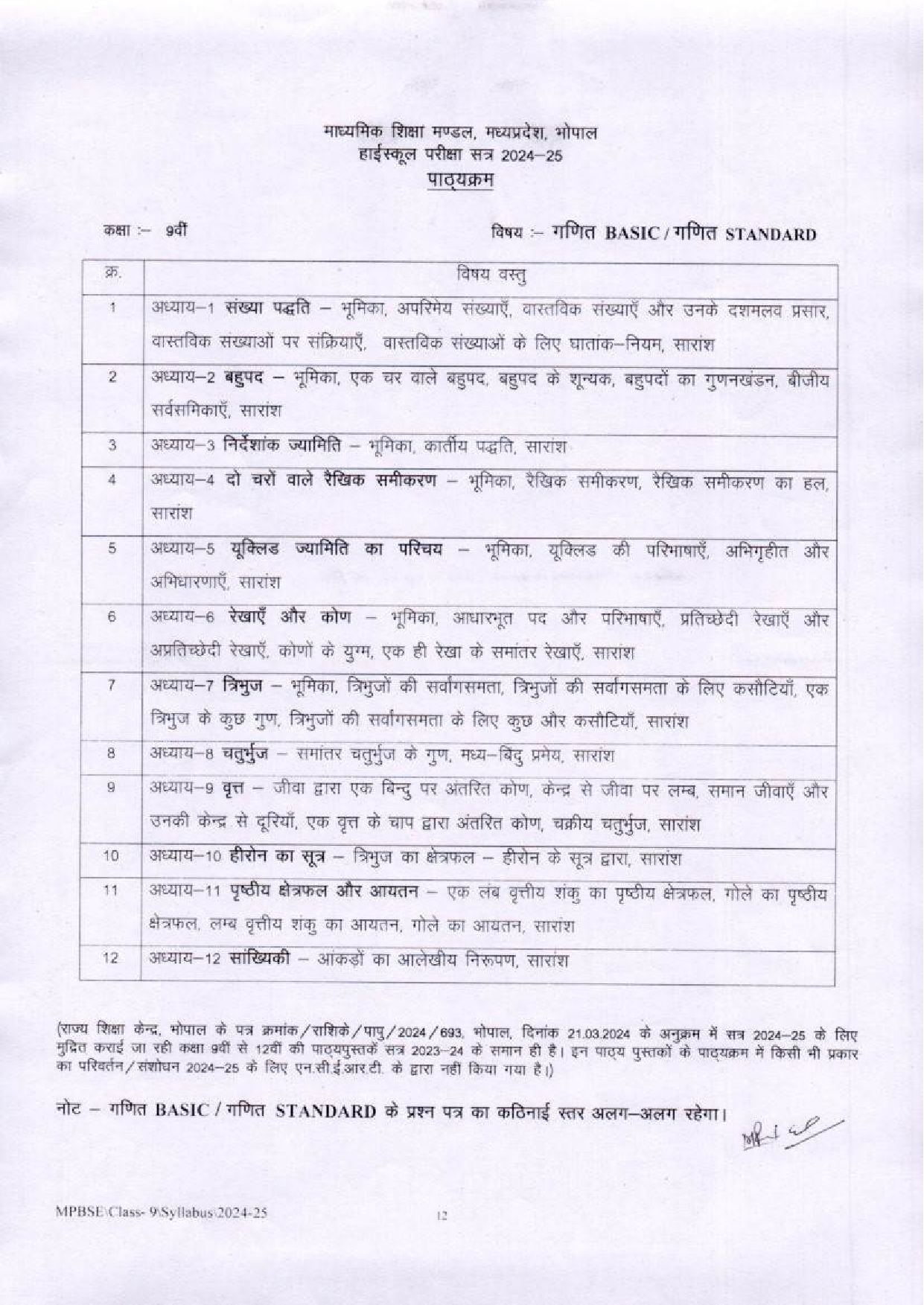 MP Board Class 9 syllabus for Maths